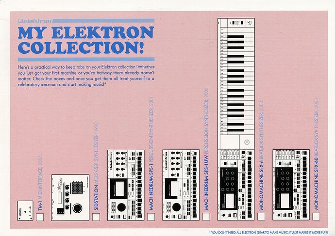My Elektron Collection Postcard