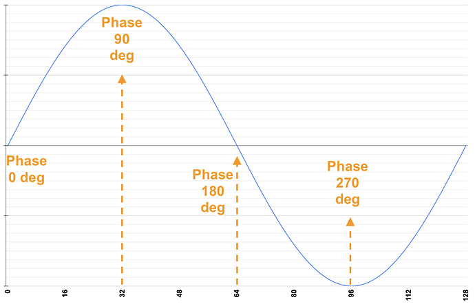 phase_x32