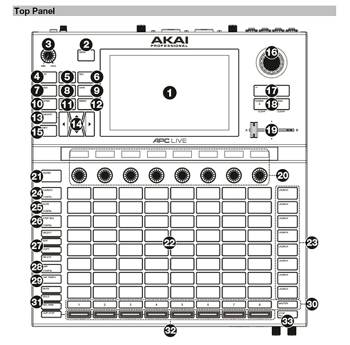 layout